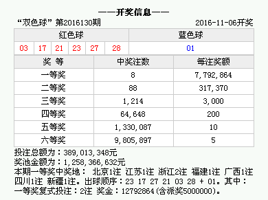 2023澳门六今晚开奖结果出来——内部报告与公开数据分析