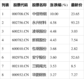 新奥门中特钢49080金龙最新资讯——感受北京的历史与现代交融