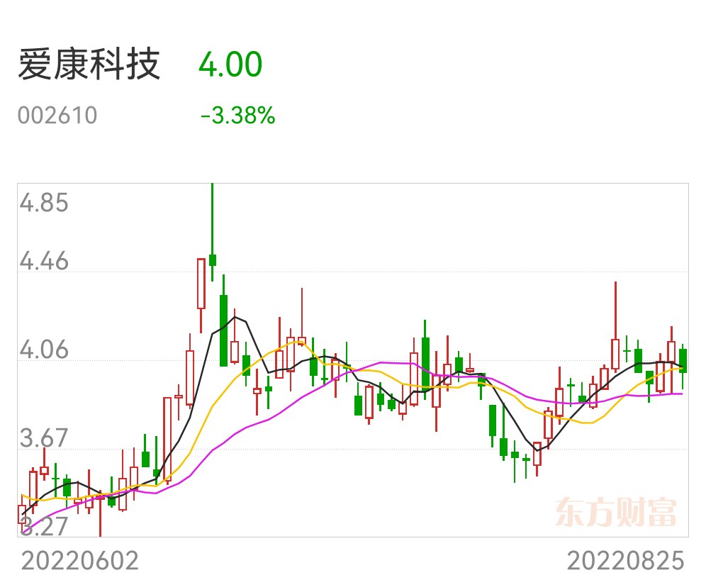 爱康科技重组最新消息——新的机遇新的挑战