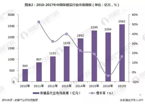 全国一盘棋，构建中国大市场的战略远见