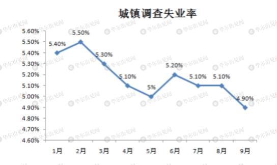 青春困境，聚焦十二月龄段劳动力失业率的挑战——以16至24岁群体为例