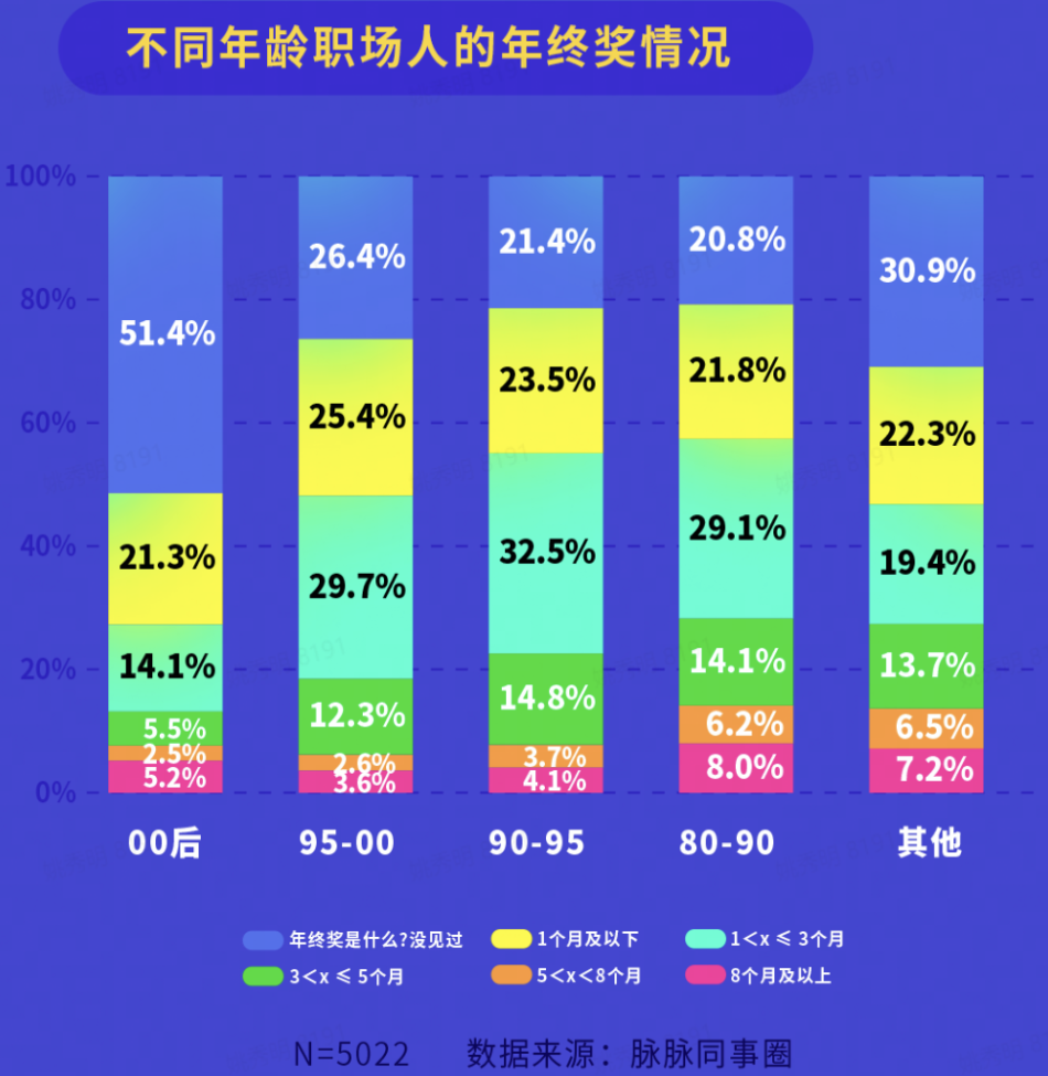 报告称职场人年终奖平均达6091元，深度解读与观察