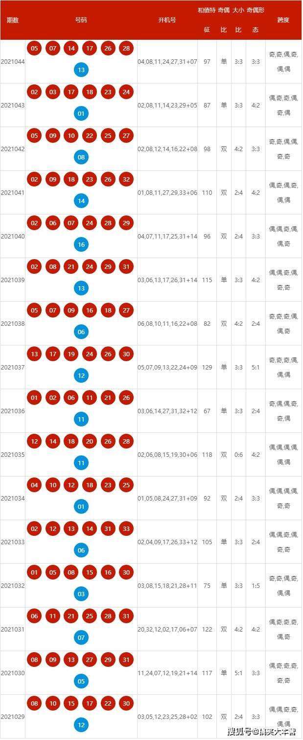 2024年新澳历史开奖记录——机遇与挑战的议论文