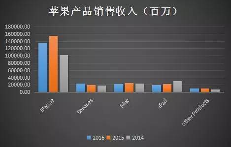 苹果手机跌破3000，市场格局重塑！