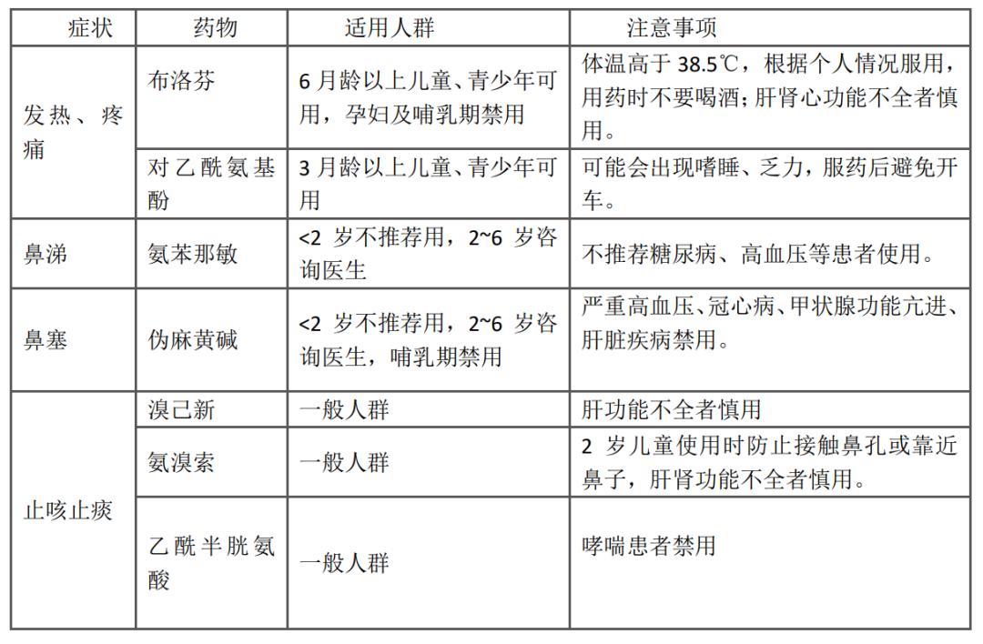 奥司他韦和玛巴洛沙韦怎么选？一篇文章带你了解