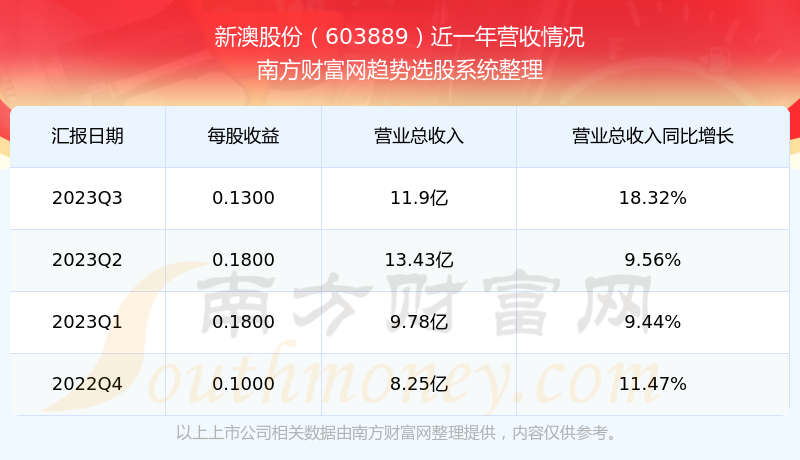 新澳2024今晚开奖结果——分析机遇与挑战的模型