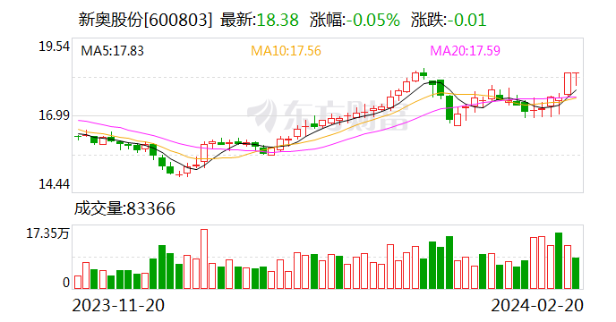 新奥2024今晚开奖结果——新机遇与挑战分析作文怎么写