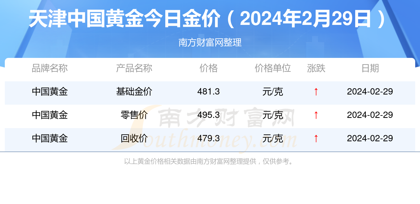 2024年新澳门天天开奖免费查询——没有退路就是胜利之路图片