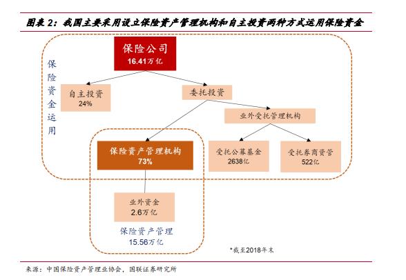 证监会新政，新增保费的30%将投向A股市场