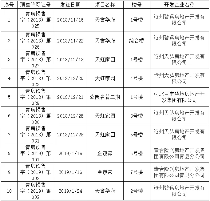 2025年1月24日 第101页