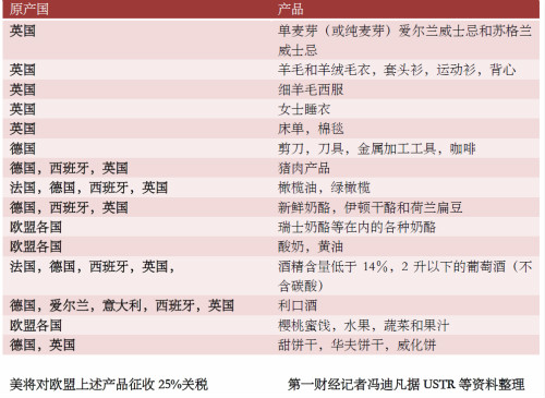 欧盟坚定回应，以相应方式迎战美国关税威胁