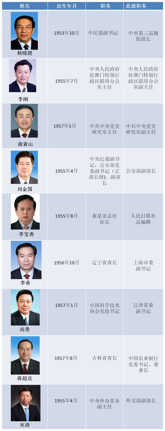 正部级高官齐扎拉被查，揭示反腐无休止符