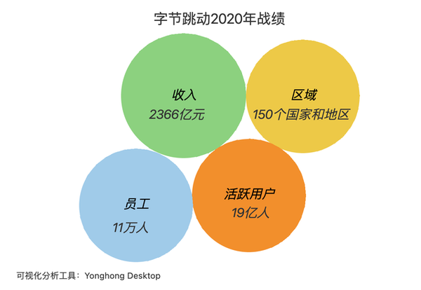 字节调整员工福利，打造更人性化的工作环境