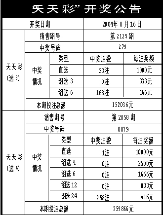 新奥彩天天开奖资料免费查询——在生活中寻找智慧与平和